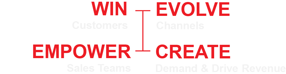 Services Win Evolve Empower Create
