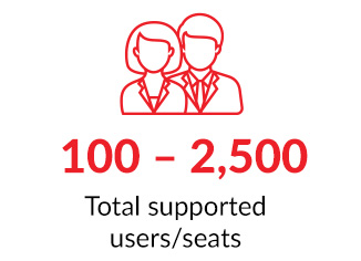 Total supported users